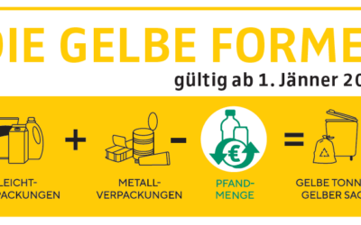 Metall- und Kunststoffverpackungen