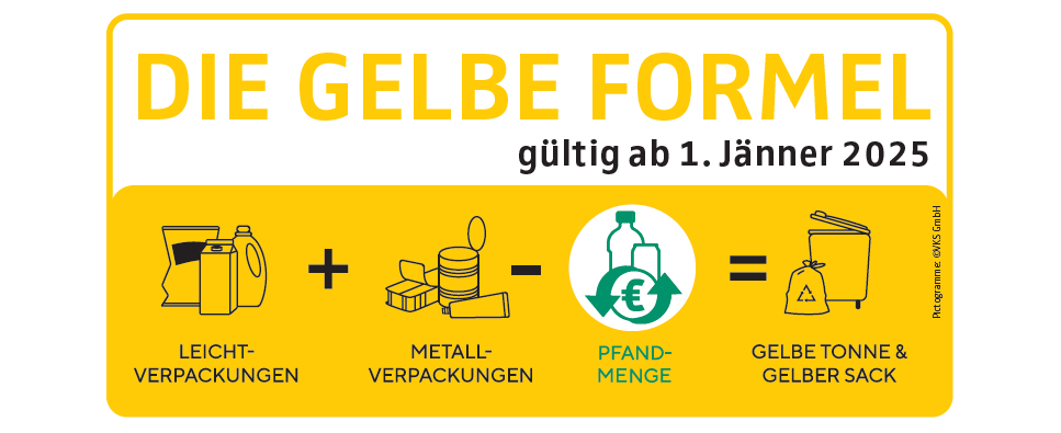 Metall- und Kunststoffverpackungen